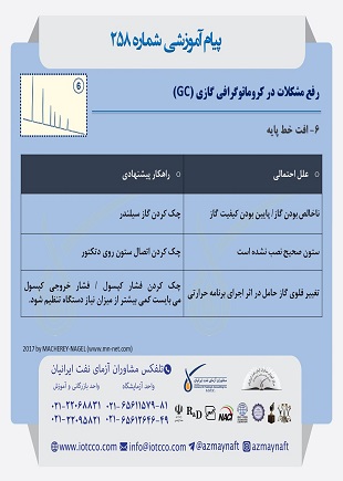 رفع مشکلات در کروماتوگرافی گازی 